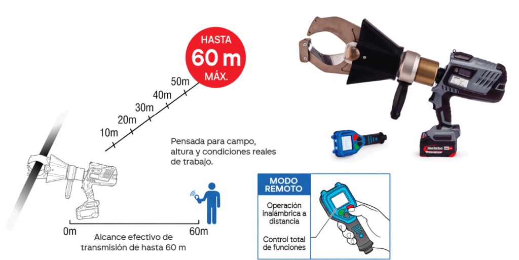 SOFAMEL lanza la EBT-106-VOLTCUT: cortacables electrohidráulica con mando inalámbrico y corte hasta Ø106 mm.