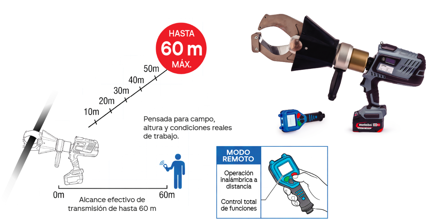 SOFAMEL lanza la EBT-106-VOLTCUT: cortacables electrohidráulica con mando inalámbrico y corte hasta Ø106 mm.