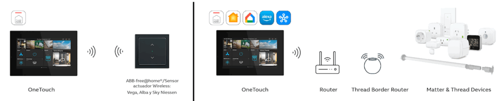 Niessen refuerza el hogar inteligente con ABB-free@home®: compatibilidad Matter, tecnología Thread y nuevos SAP 3.0.