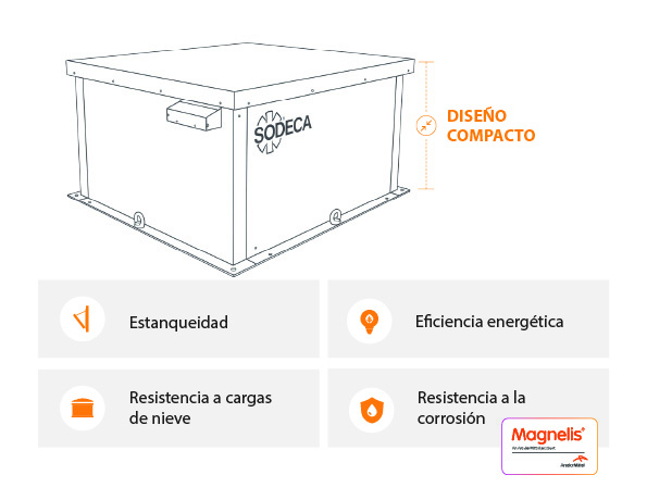 SODECA presenta HATCH/LP, una solución compacta F400 para cubiertas con alta exigencia ambiental.