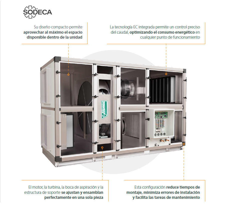 SODECA lanza los Plug Fan PFA/EC: ventiladores centrífugos compactos con motor IE5 para máxima eficiencia.