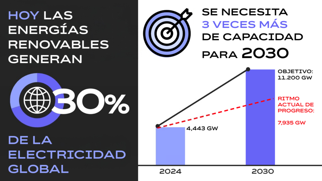 ROI de energías renovables: cinco mitos que la industria ya está desmontando con casos reales.