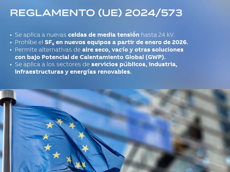 Redes de 24 kV sin SF₆: cómo acelerar la transición con equipos resilientes y alineados con la normativa europea.