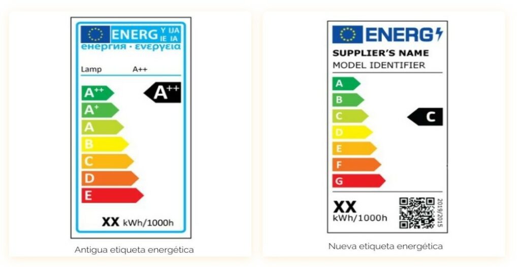 Nueva normativa europea de ecodiseño aplicada al sector de la iluminación